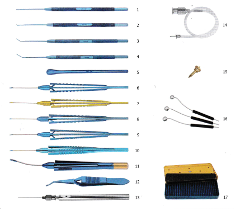 23G Vitrectomy Set